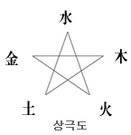 �����ߺ��°� ���ǥ